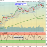 SPX Chart