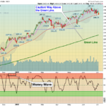 SPX Chart