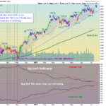 SPX Chart