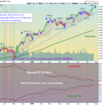 SPX Chart