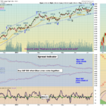 SPX Chart