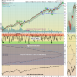 SPX Weekly