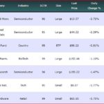 WatchList Chart