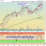 AAPL Chart