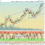 AAPL Chart