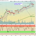 DIA Chart