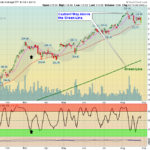 DIA Chart