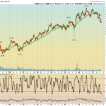 GE Chart