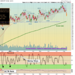 IWM Chart