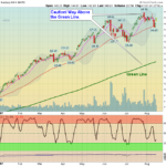 QQQ Chart