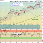 SPX Chart