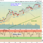 SPX Chart
