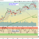 SPX Chart