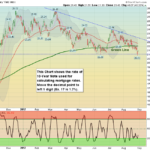 TNX Chart