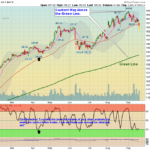 AAPL Chart