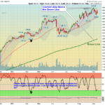 AAPL Chart