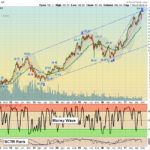 AAPL Chart