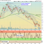 Dollar Chart