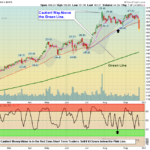 FB Chart