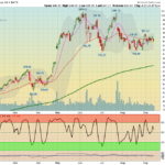 GOOGL Chart
