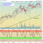 QQQ Chart