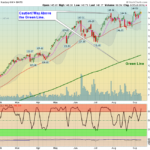 QQQ Chart