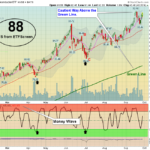 SMH Chart