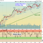 SPX Chart