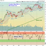 SPX Chart