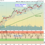 SPX Index