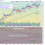SPX Chart