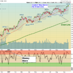 SPX Chart