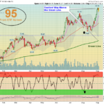 XBI Chart