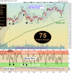 XLF Chart