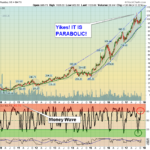 AMZN Chart