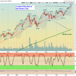 QQQ Chart
