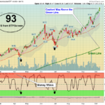 SMH Chart