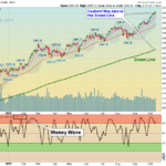 SPX Chart