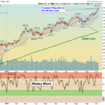 SPX Chart