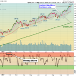 SPX Chart