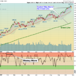 /spx Chart