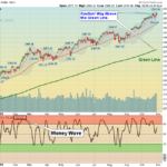 SPX Chart