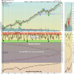 SPX Weekly Chart