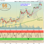 XBI Chart