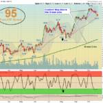 XBI Chart