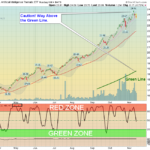 BOTZ Chart