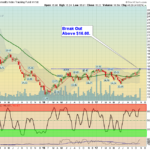 DBC Chart