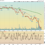 GE Chart
