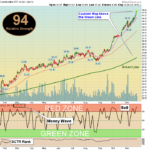 ITB Chart