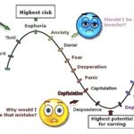 Emotions Chart